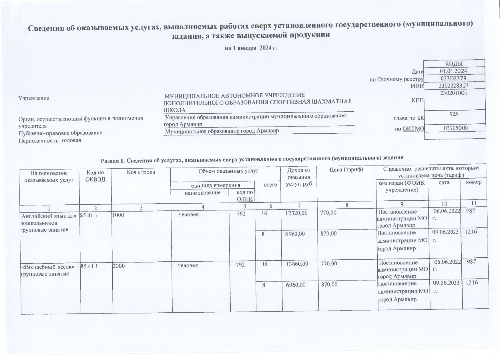 Отчет о результатах деятельности на 01.01.2024г_page-0011.jpg